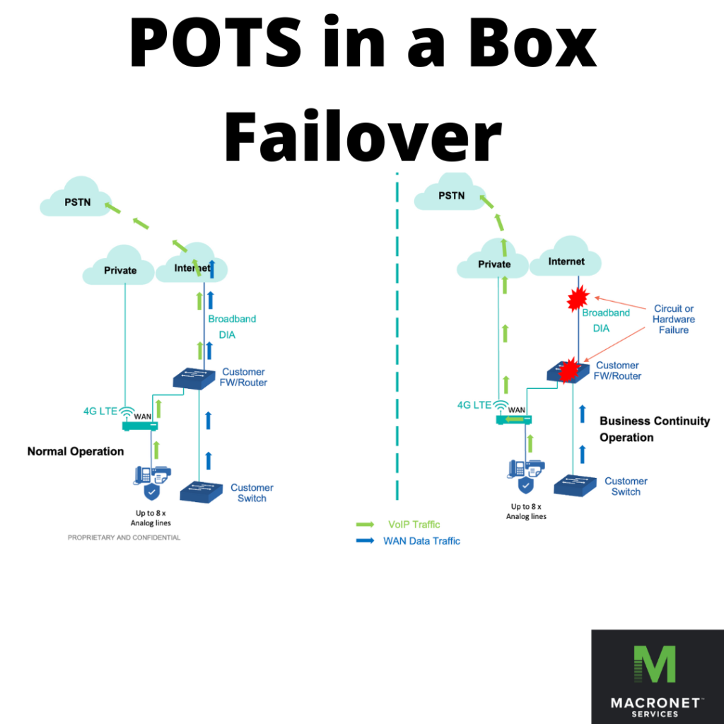 POTS Line Replacement Guide for 2024 (with diagrams!) Services