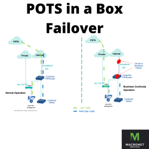 Replace POTS Lines