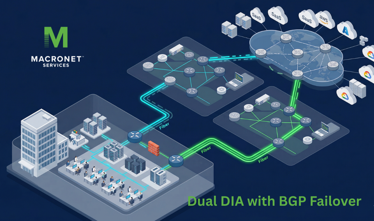 Redundant dedicated internet access with dual providers and BGP failover ensuring high availability and continuous connectivity