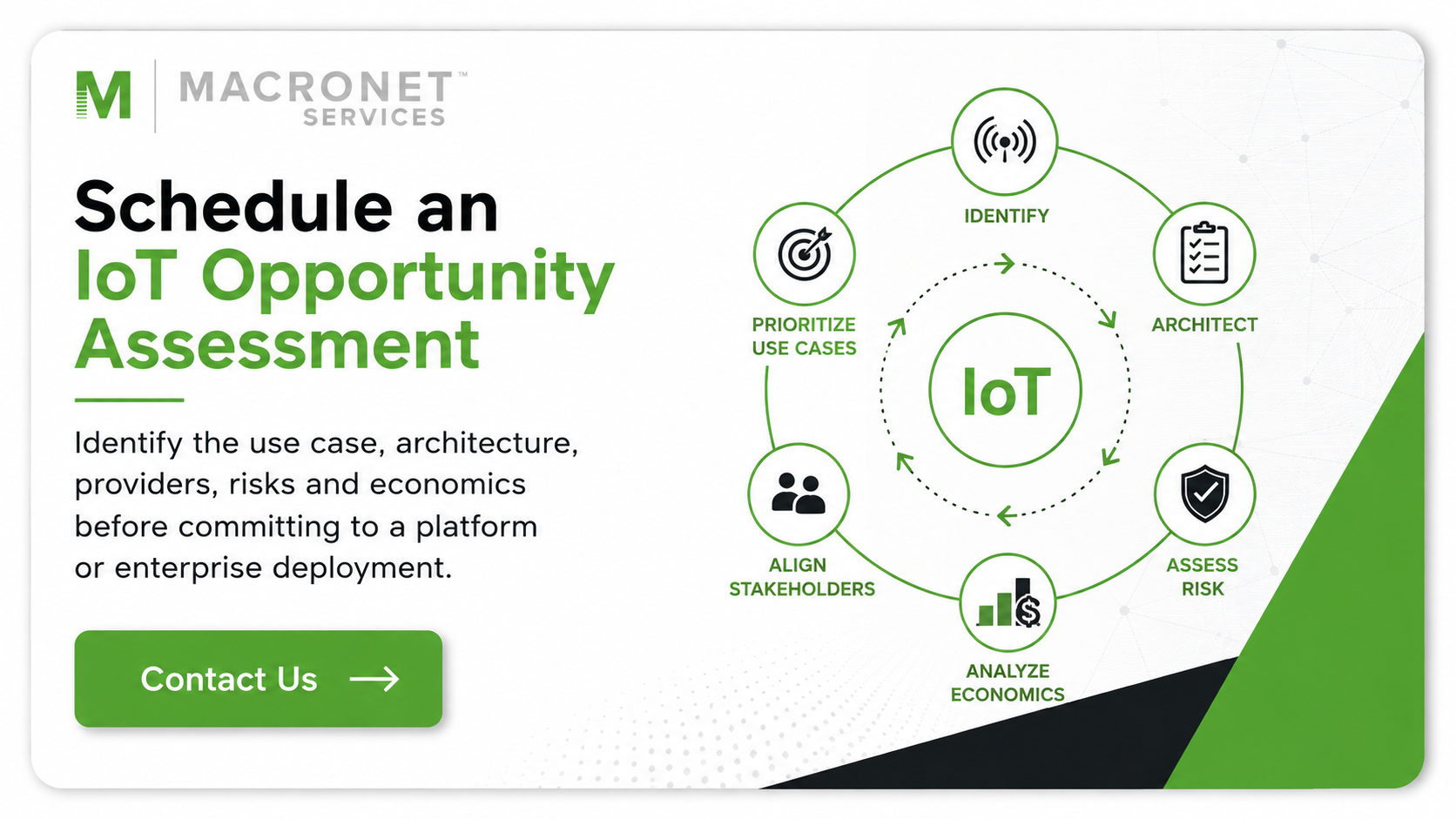 Macronet Services IoT Opportunity Assessment CTA highlighting use case prioritization, architecture, risk assessment, economics and stakeholder alignment before enterprise IoT deployment.