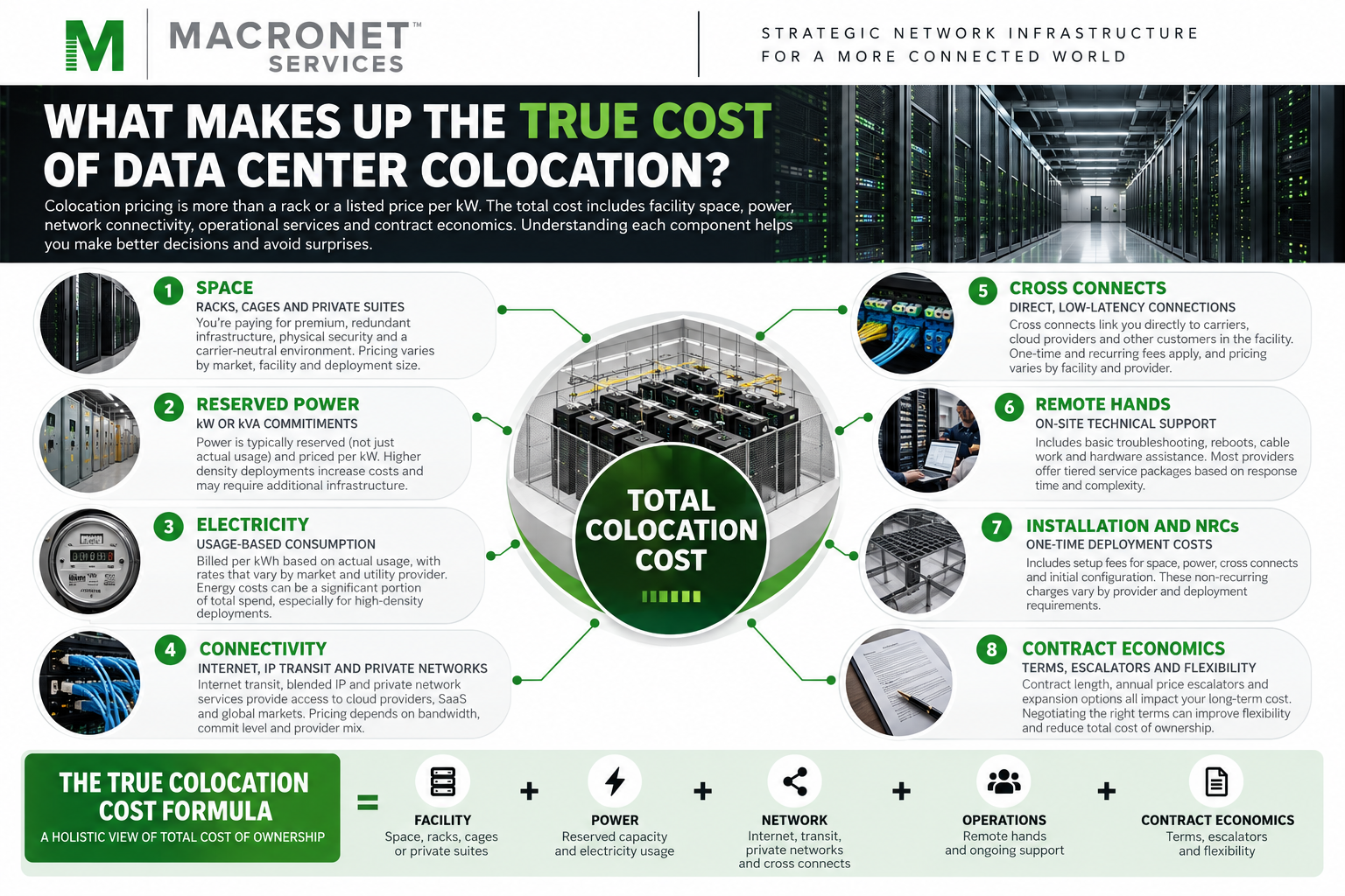 Data center colocation cost infographic showing space, reserved power, electricity, connectivity, cross connects, remote hands, installation fees, and contract economics.